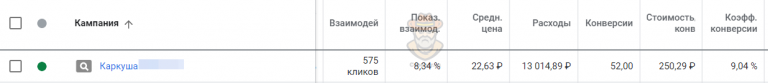 Статистика Adwords в Каркуше