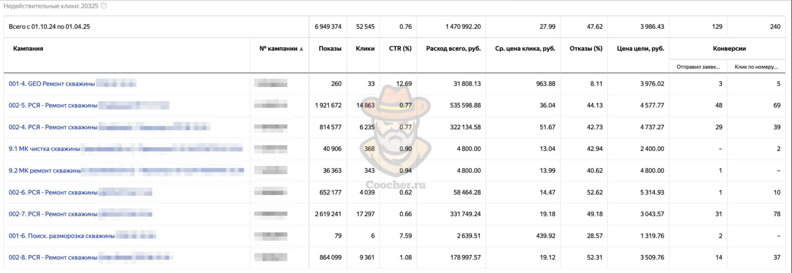 ремонт скважины