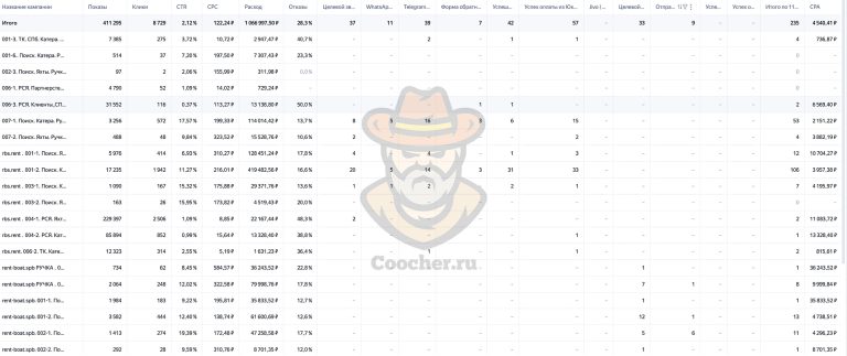 Статистика за июнь